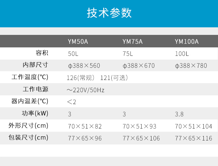 上海三申不銹鋼立式電熱壓力蒸汽滅菌器YM50A 高壓蒸汽滅菌鍋(人工加水)50L